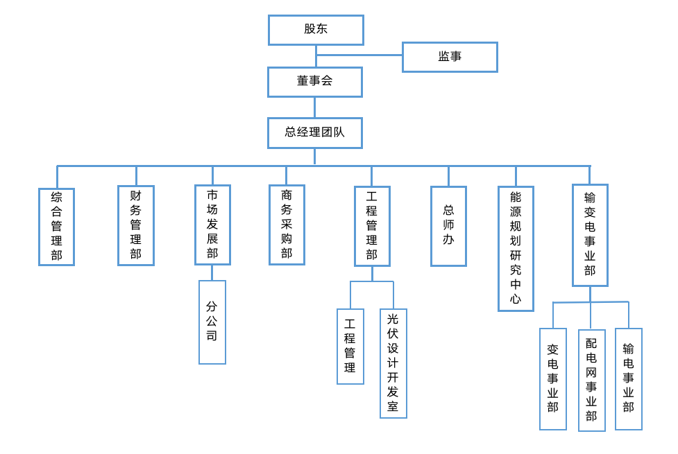 網站組織架構.png